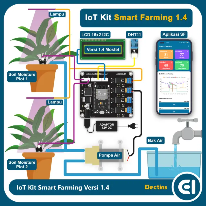 Arduino Pertanian SIPLah Blibli | Belanja Online Keperluan Sekolah No.1 di Indonesia